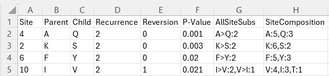 RECUR recurrence list