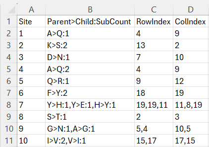 RECUR substitution matrices
